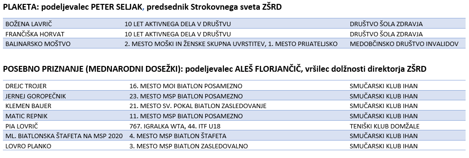 PLAKETA POSEBNO PRIZNANJE MEDNARODNO.PNG