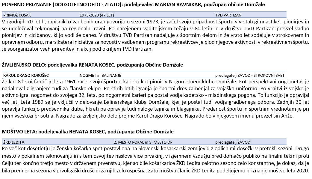 4.3 POSEBNO PRIZNANJE DOLGOLETNO DELO ŽIVLJENSKO DELO MOŠTVO LETA.PNG